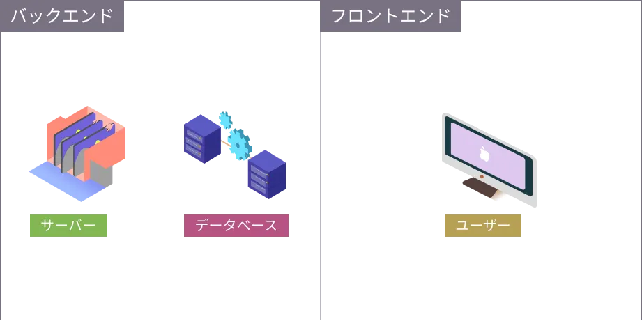 backend-frontend