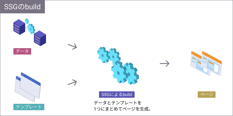 build-process
