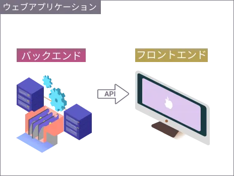 back-front-api.png