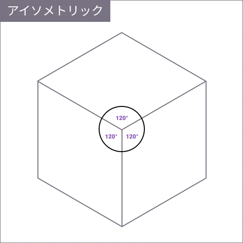 isometric-120rule