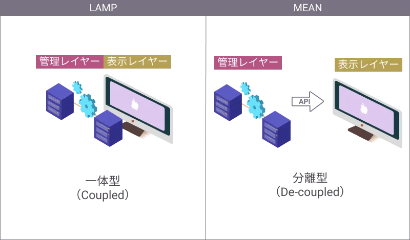 lamp-mean