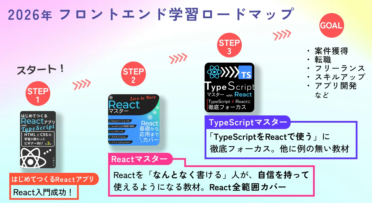 roadmap-for-react-book-wide