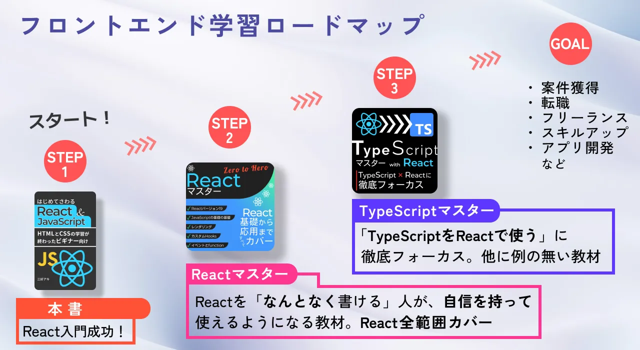 学習ロードマップ