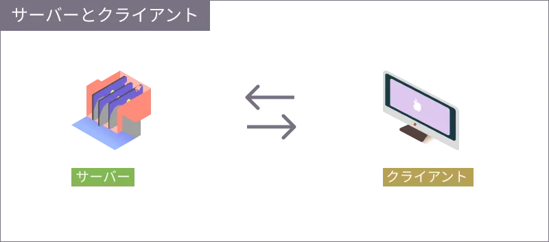 server-and-client