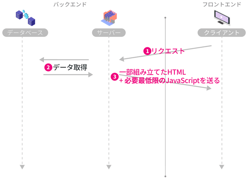 rsc-with-database-1.png