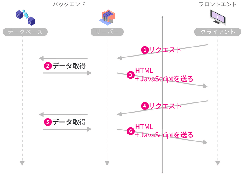 mpa-with-database.png