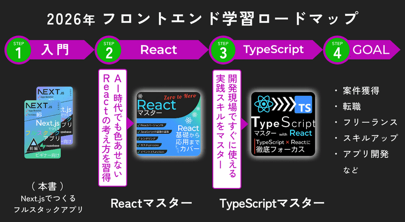 roadmap-for-next-book-wide