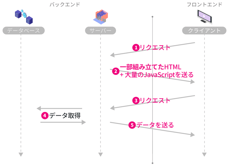 ssr-with-database.png