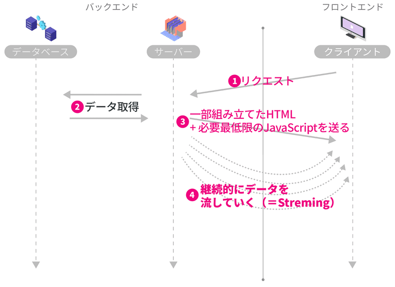 rsc-with-database-2.png