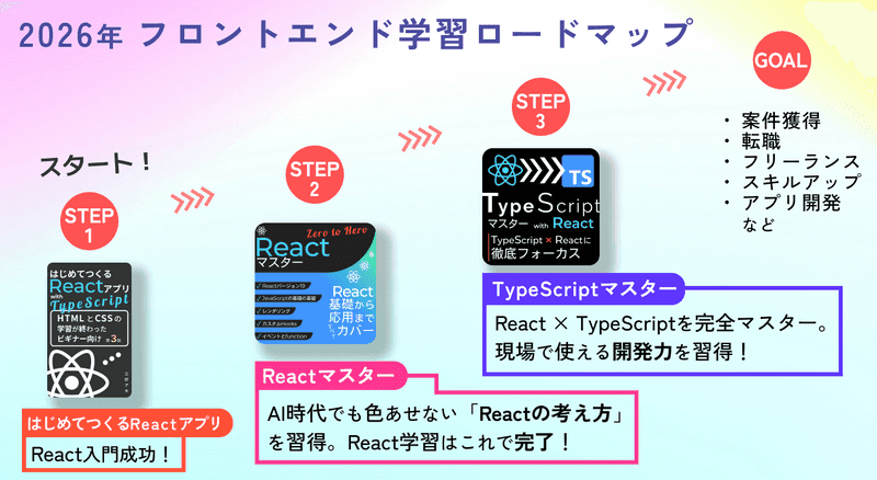 roadmap-for-react-book-wide